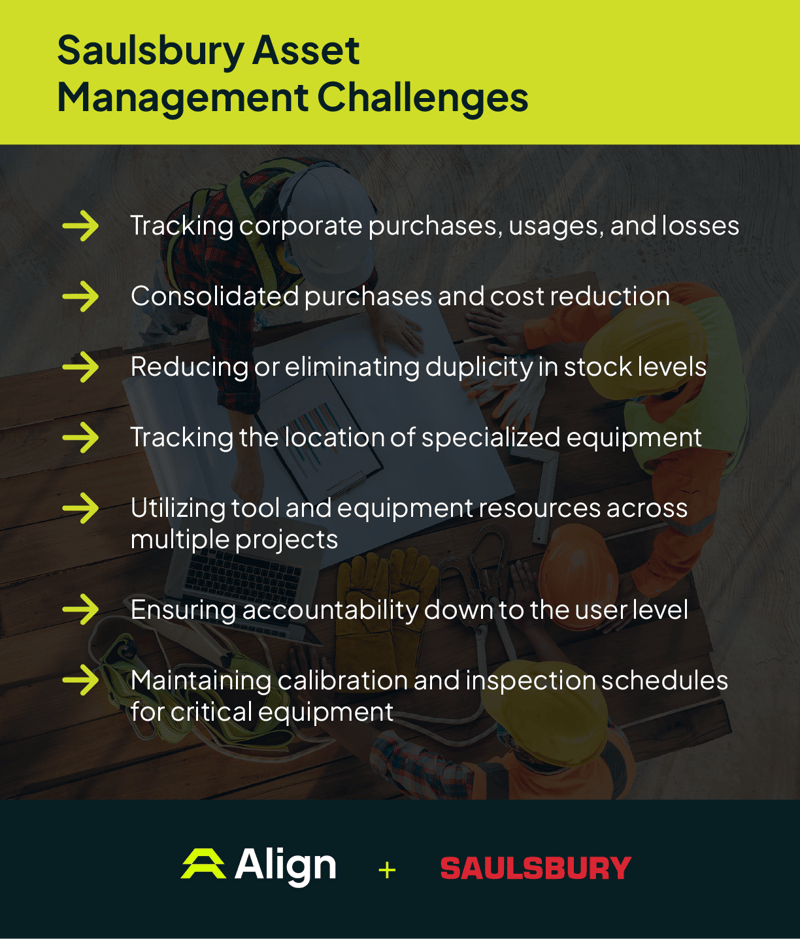 Saulsbury Asset Management Challenges