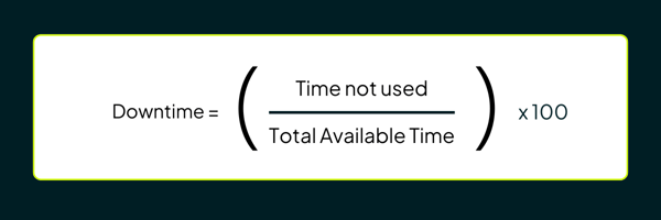 downtime formula for construction tools and equipment